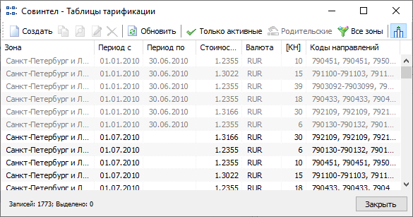 Редактирование таблиц тарификации Редактирование таблиц тарификации