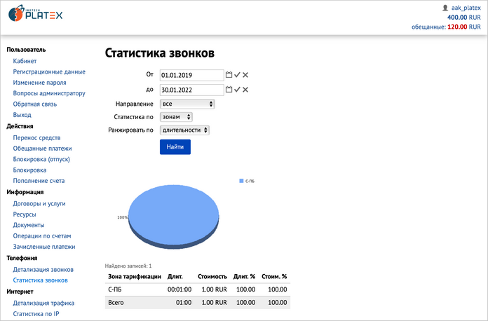 Статистика звонков